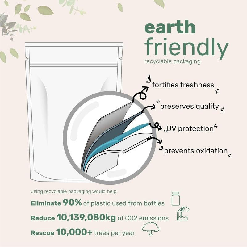 Recyclable packaging diagram with text on a light background